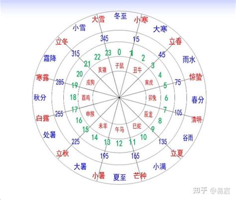 天干地支 時辰|天支地支 十二时辰对照表